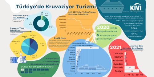 Türkiye'de Kruvaziyer Turizmi